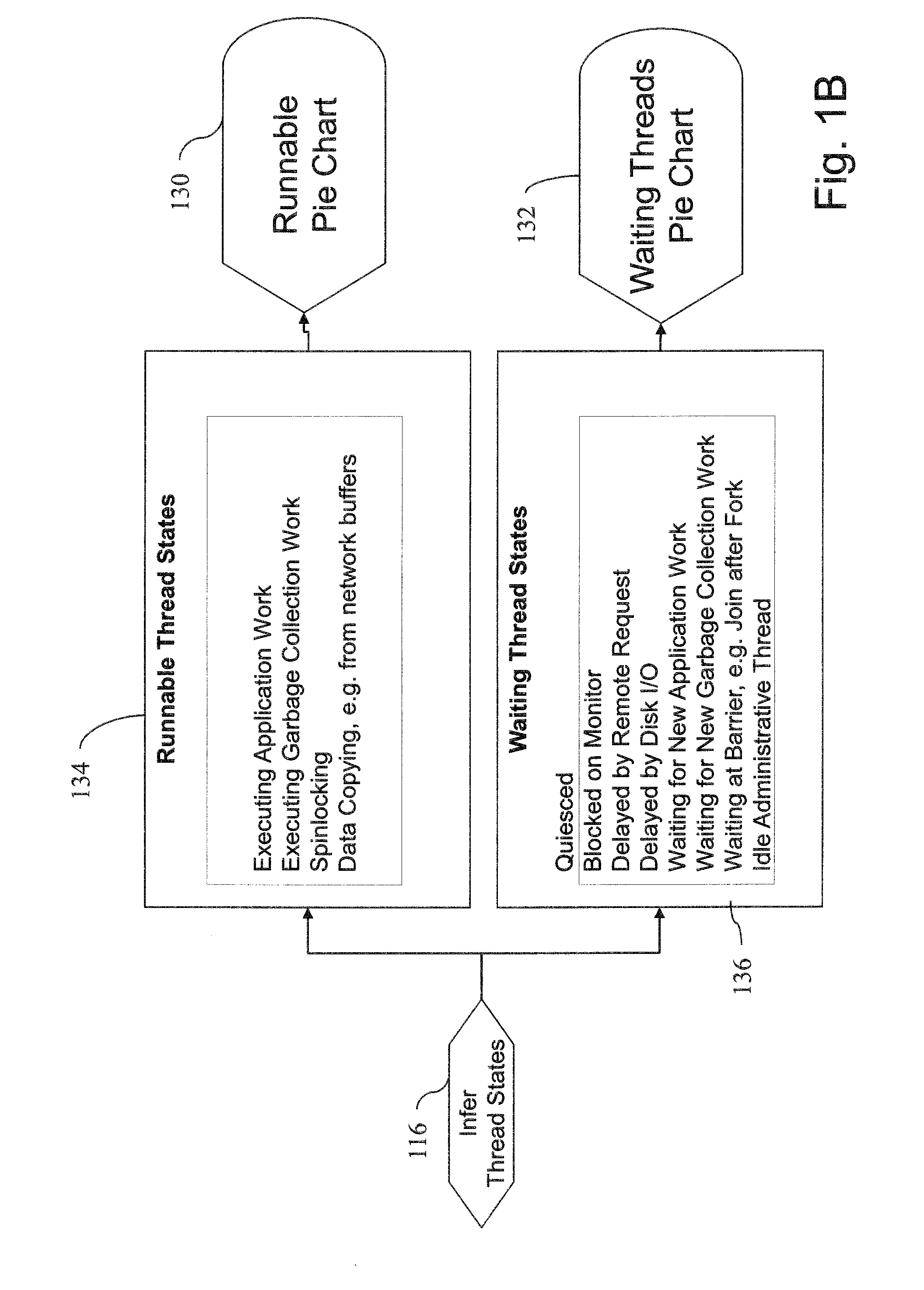 Automatic identification of bottlenecks using rule-based expert knowledge