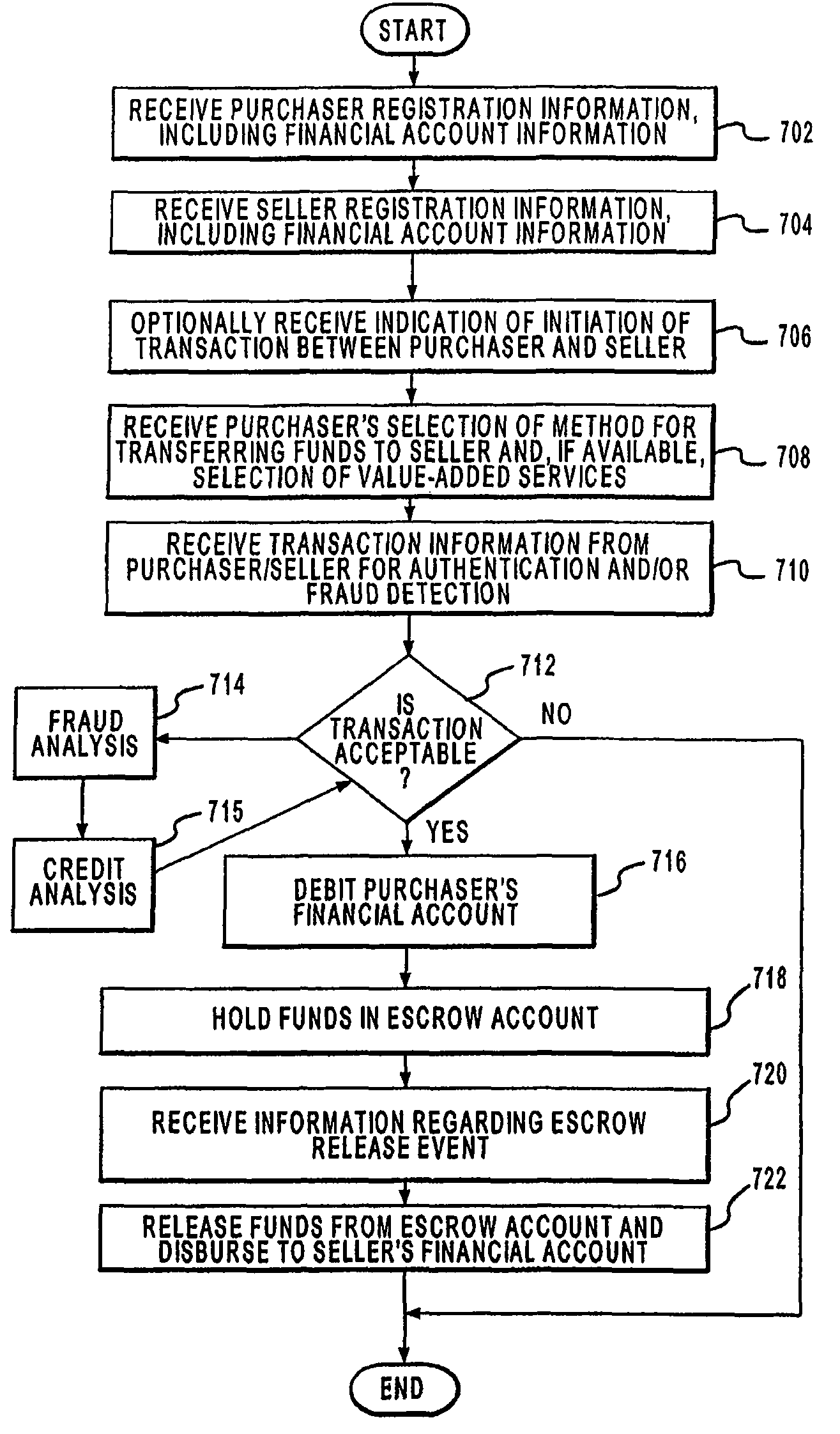 Systems and methods for allocating an amount between transaction accounts