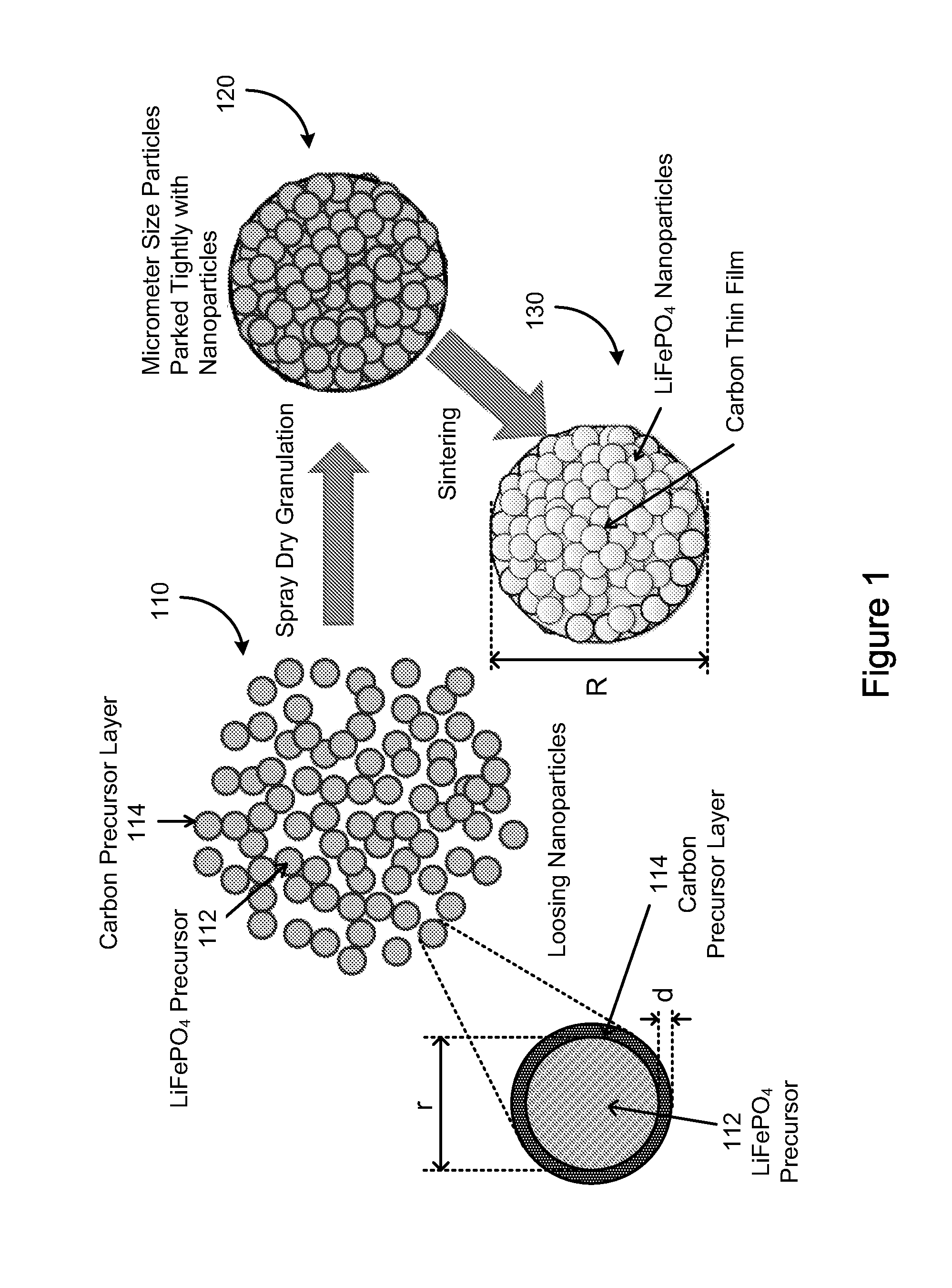 Electrode active composite materials and methods of making thereof