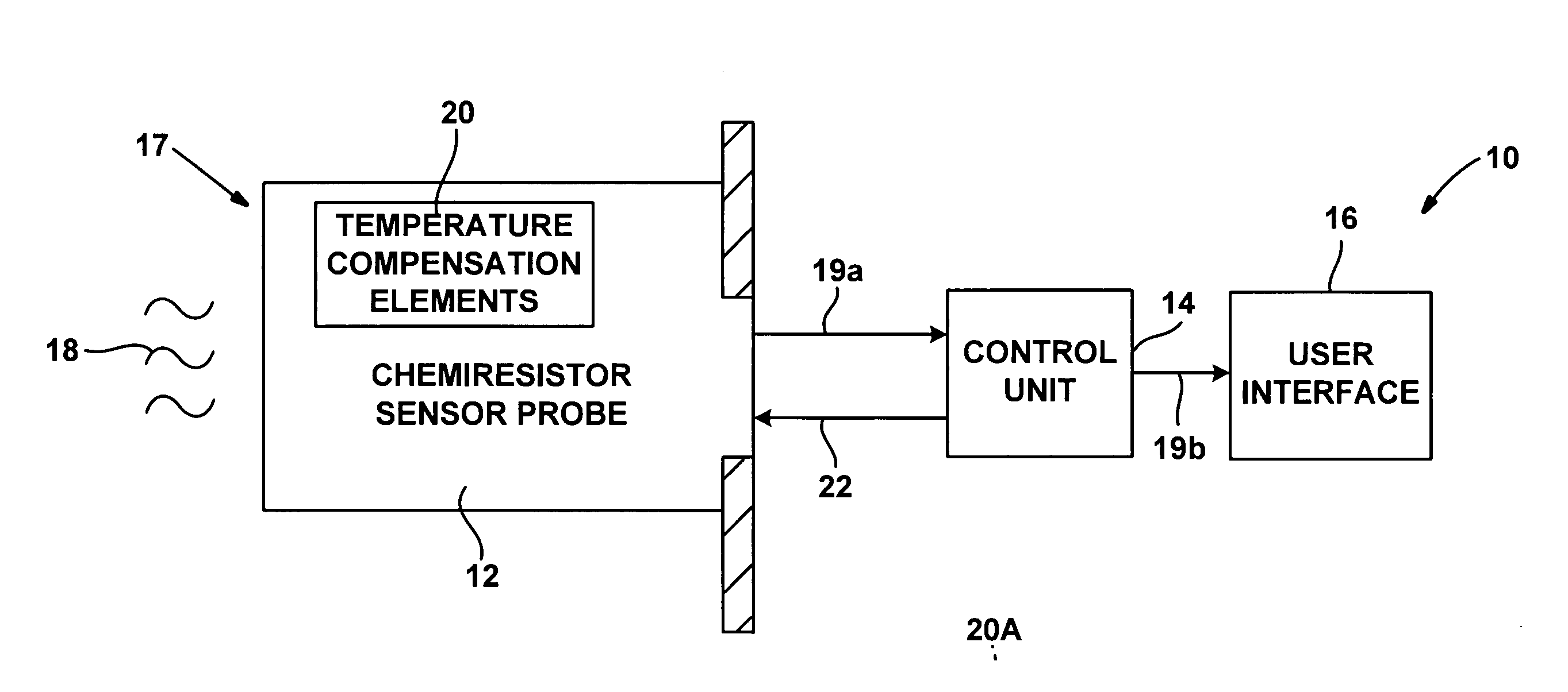 Temperature compensated vapor sensor