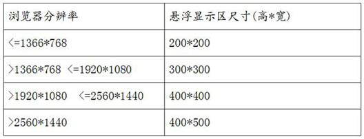 Webpage display method and system and medium