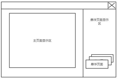 Webpage display method and system and medium