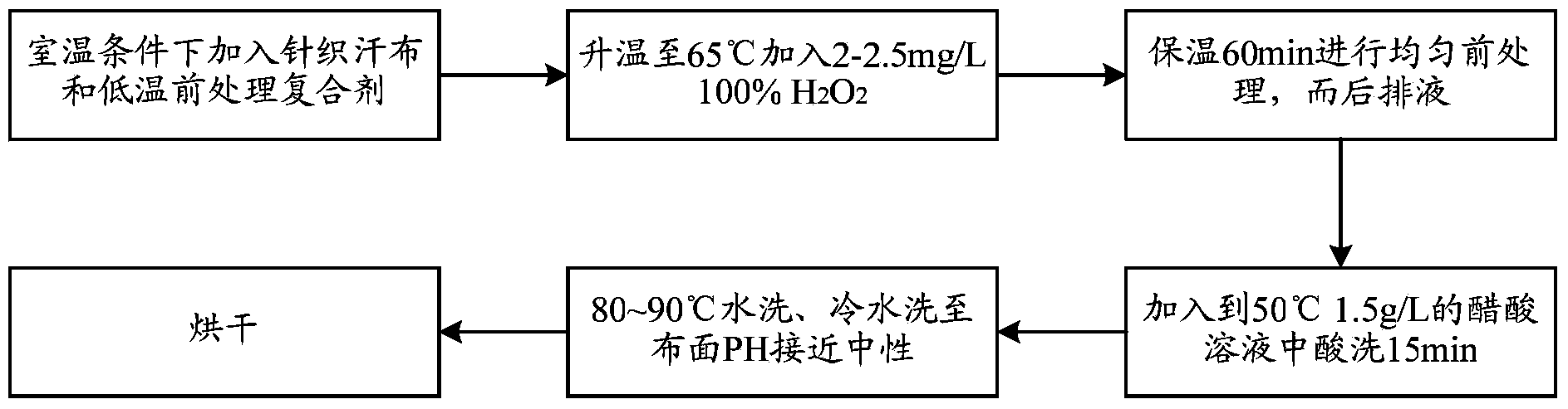 Low-temperature less-alkali pretreatment method for modified polyester/cotton blended knitted fabric