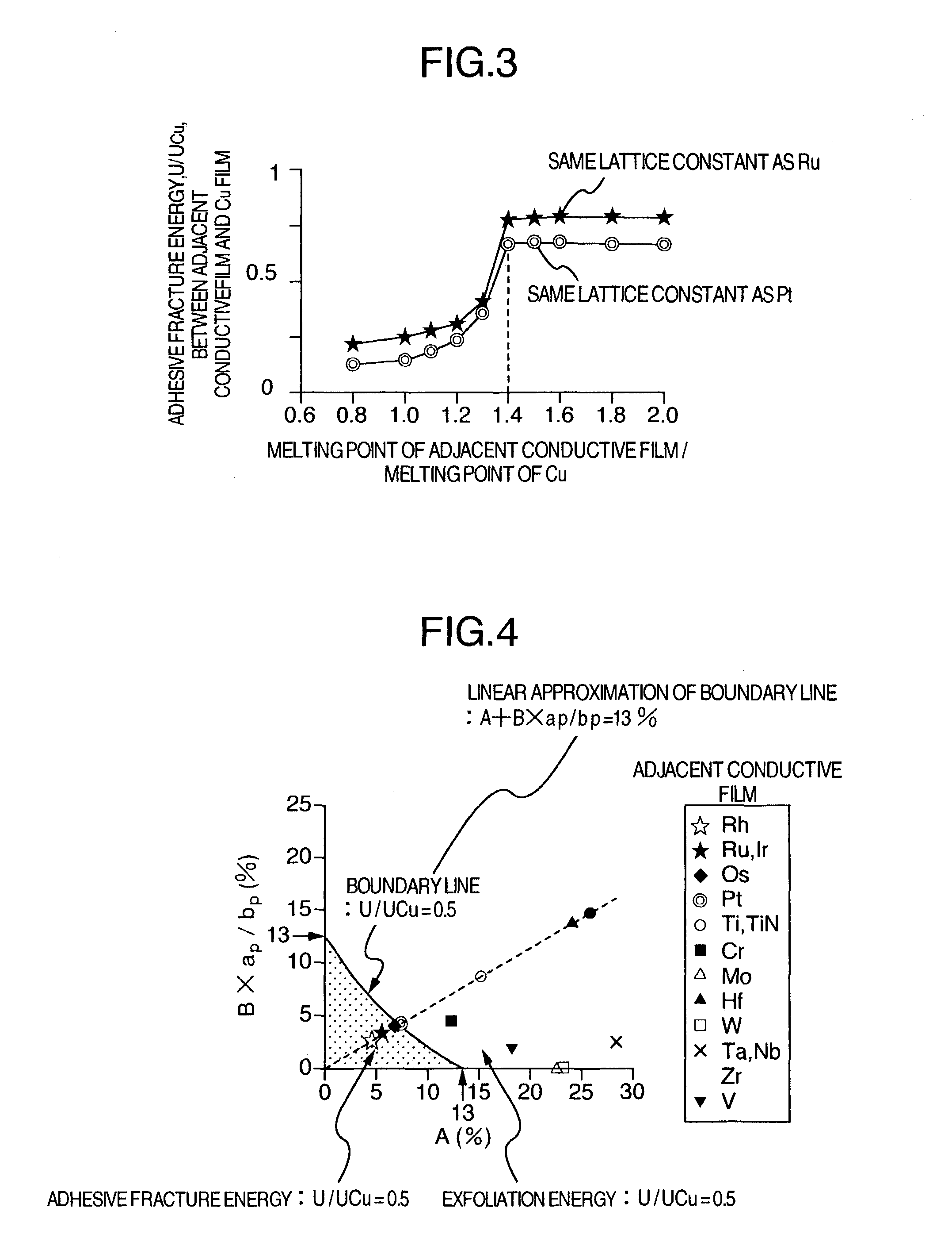 Semiconductor device with multilayer conductive structure formed on a semiconductor substrate