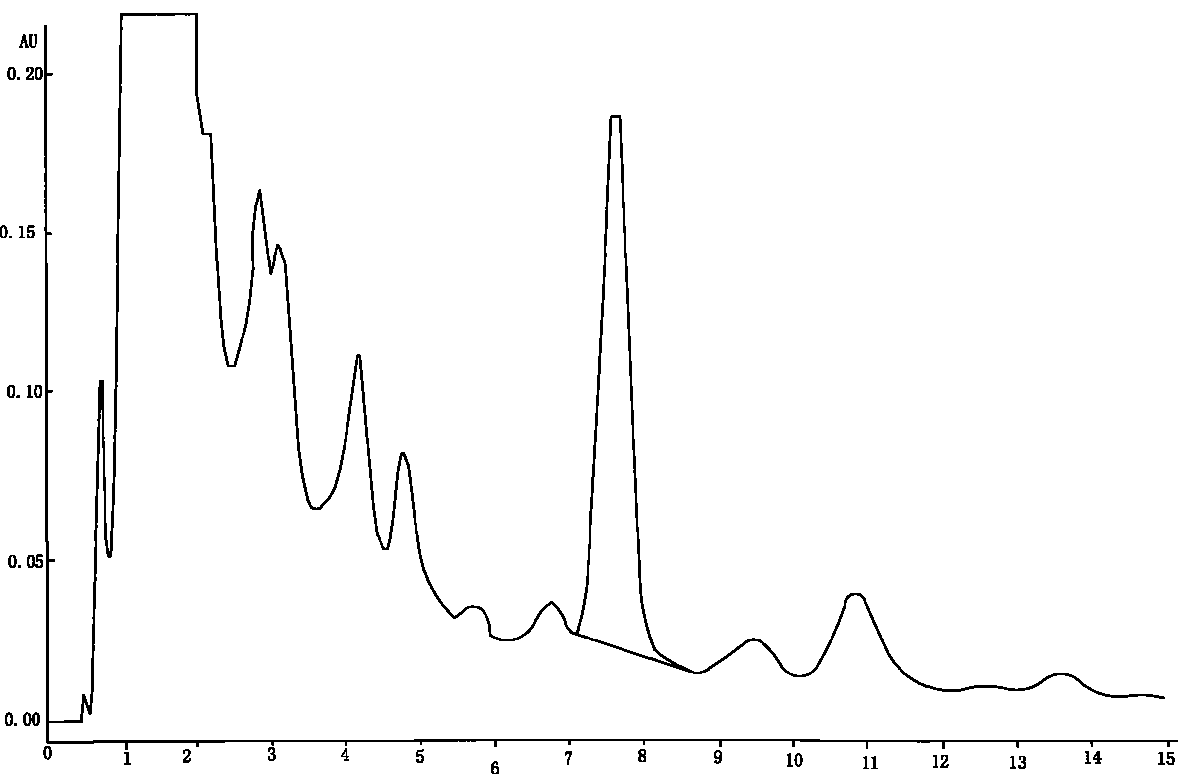 Process for abstracting solanesol in waste of white potato haulm auxiliary by microwave