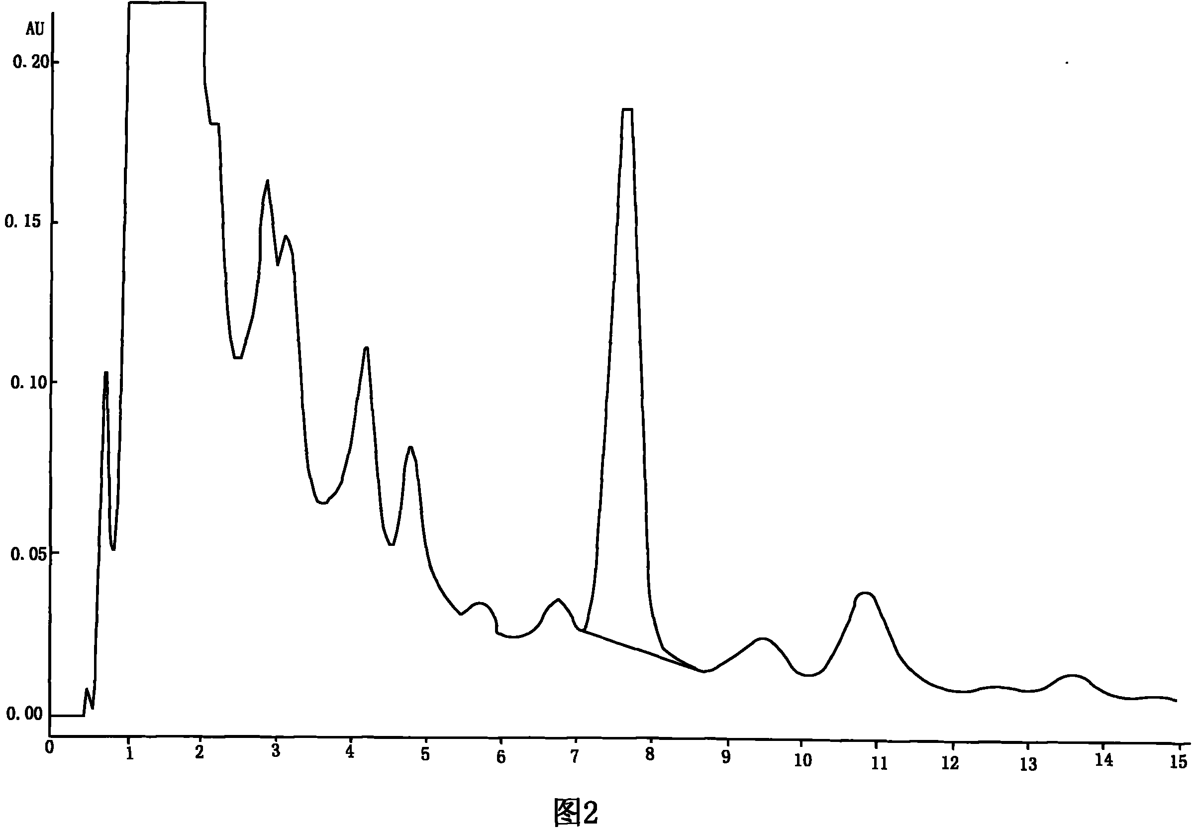 Process for abstracting solanesol in waste of white potato haulm auxiliary by microwave