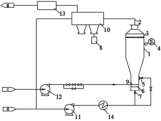 Device system for treating desulfurized wastewater by utilizing fume waste heat of power plant