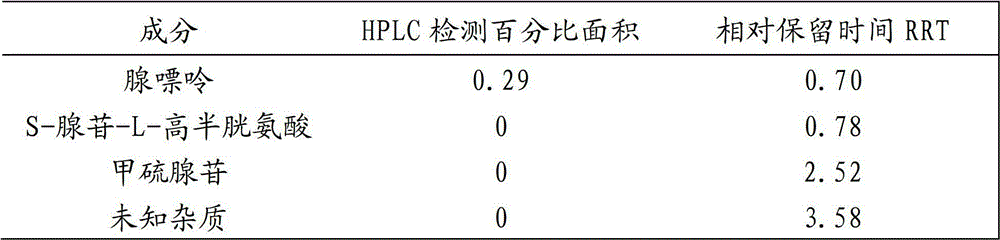 Process for preparing ademetionine butanedisulfonate