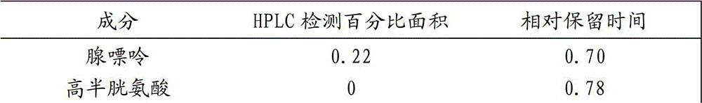 Process for preparing ademetionine butanedisulfonate