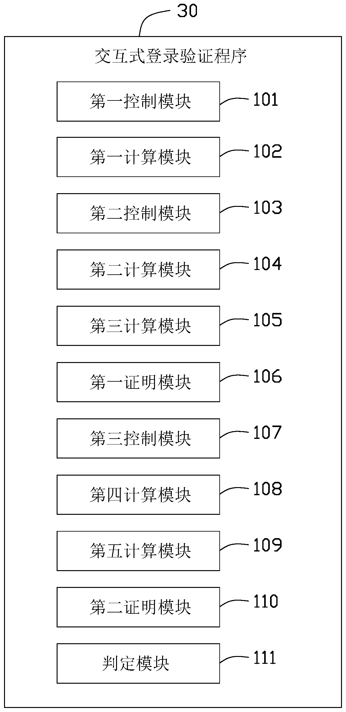 Interactive login verification device and method and computer readable storage medium