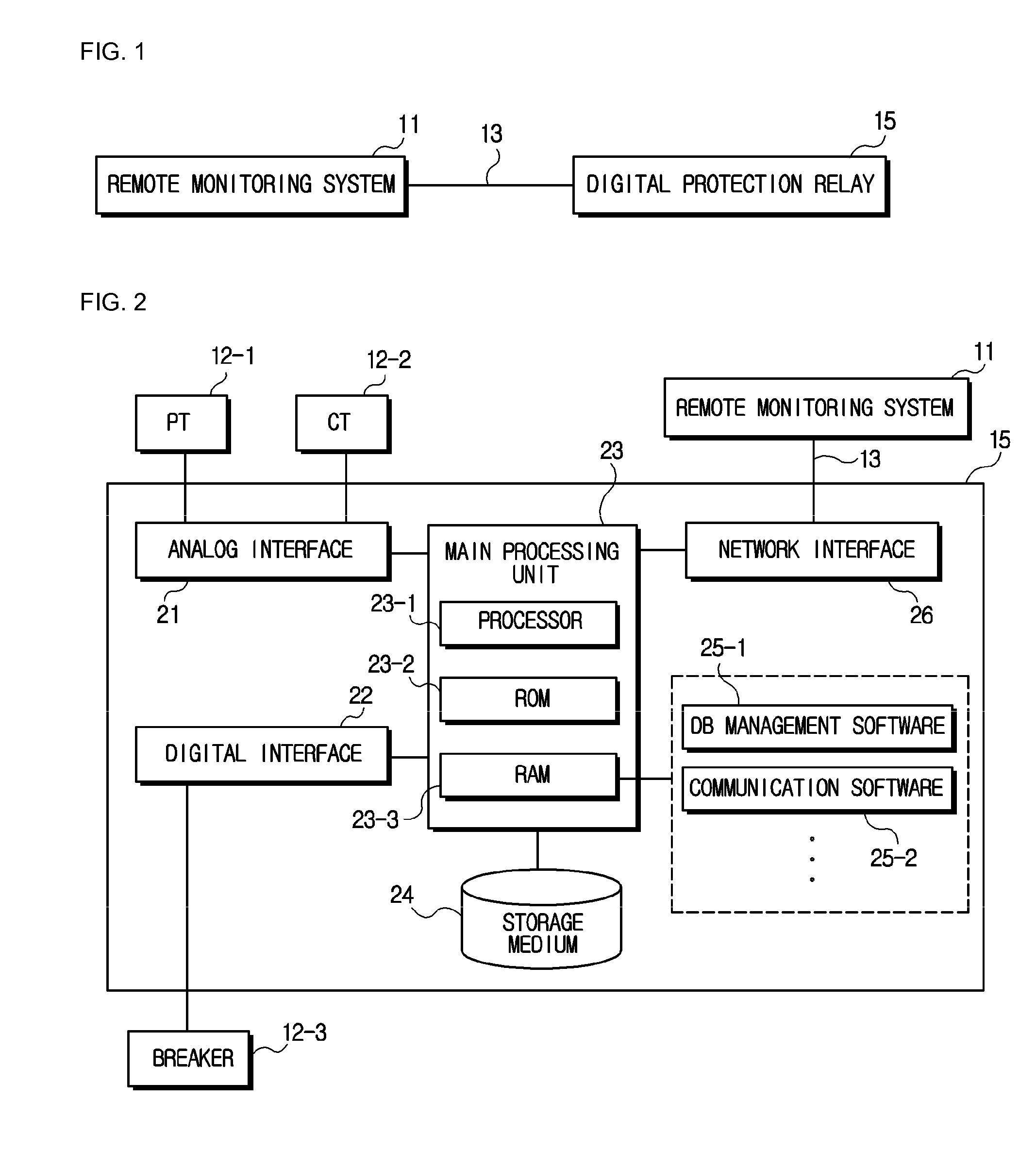 Remote communication system and method