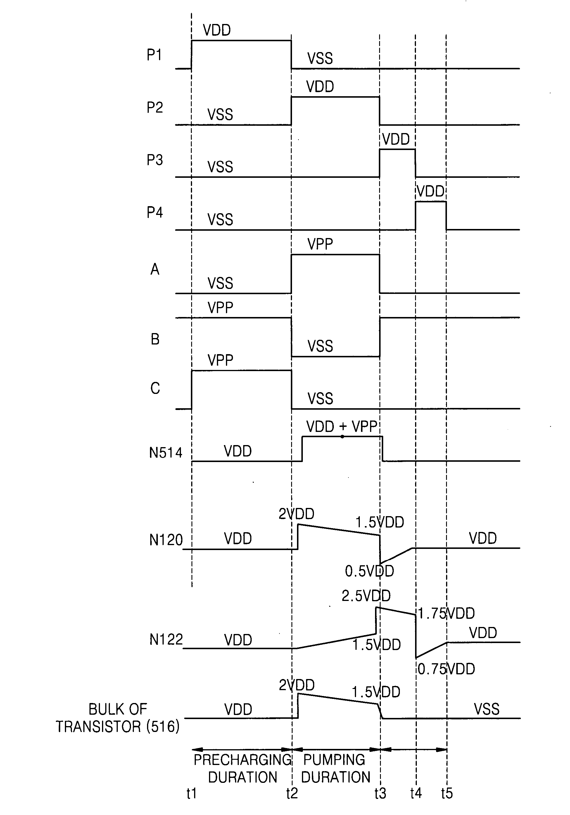 High-voltage generating circuit including charge transfer switching circuit for selectively controlling body bias voltage of charge transfer device