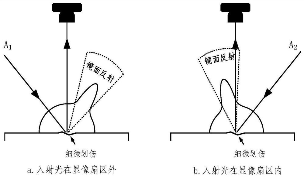 A scanning detection system and method for fine scratch defects on panels