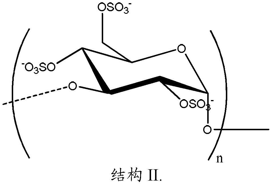 A product comprising polysaccharide derivatives