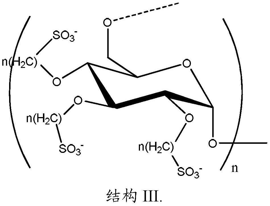 A product comprising polysaccharide derivatives