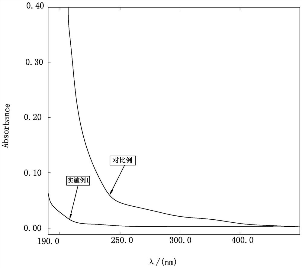 Blood purification material and preparation method based on mussel biomimetic chemistry