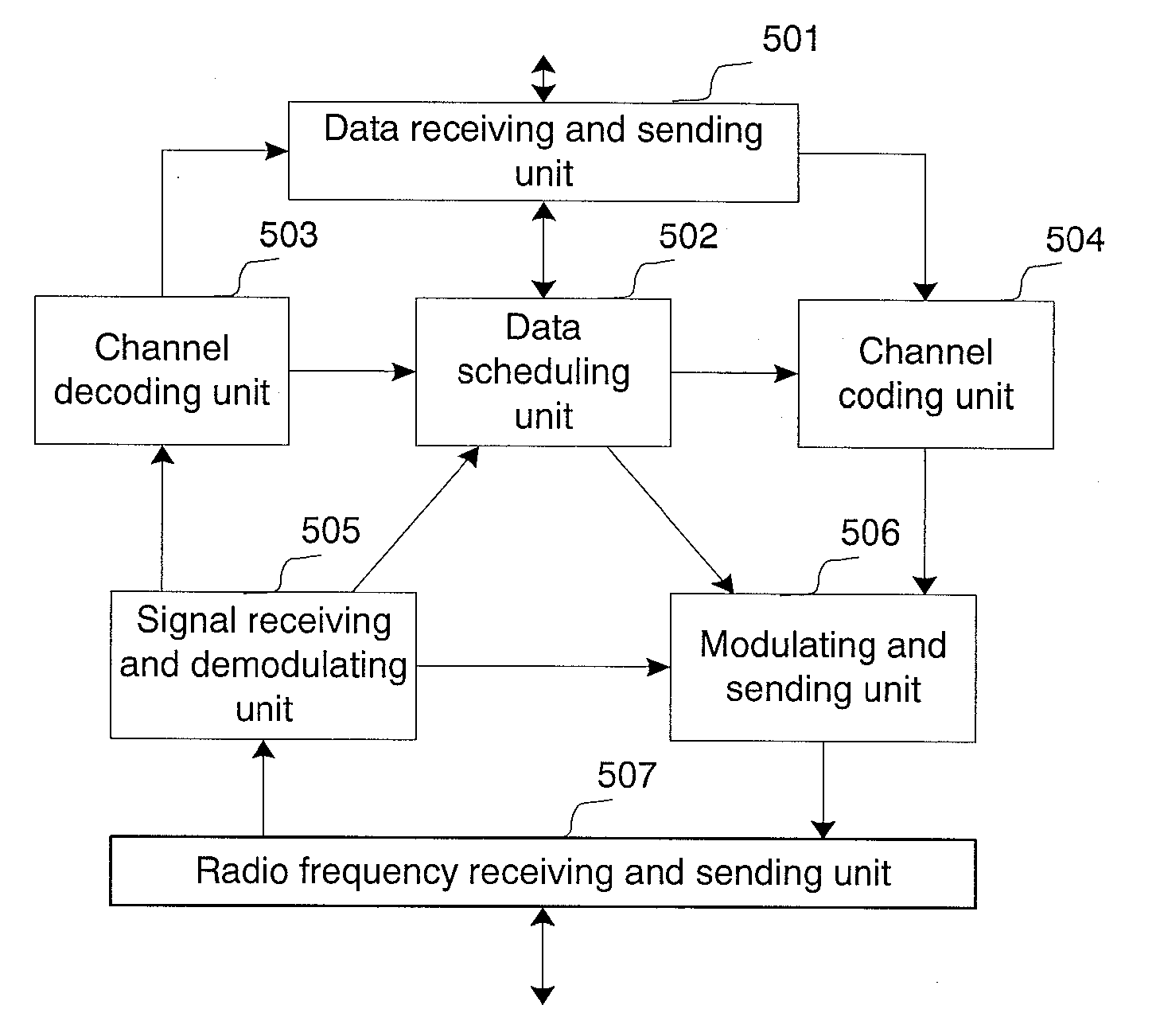 Method and device for power control in hsdpa