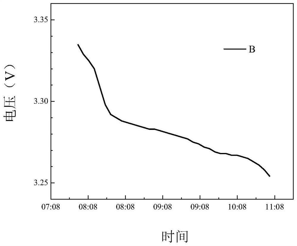 Battery health state assessment method and device, electronic equipment and storage medium