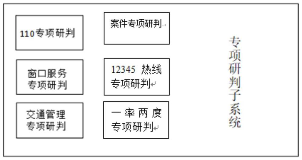 Public security public opinion synthesis application system