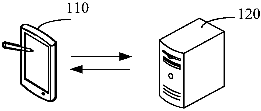 Automated testing method and device