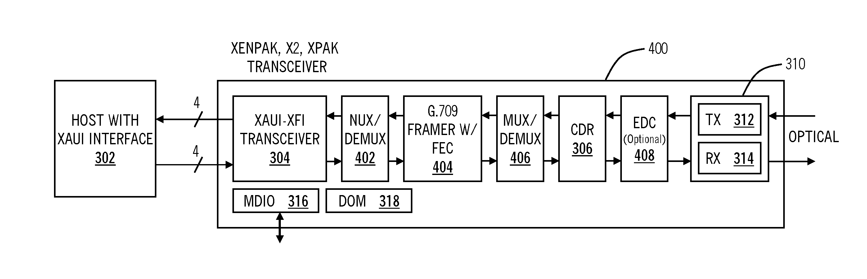 40G/100G optical transceivers with integrated framing and forward error correction