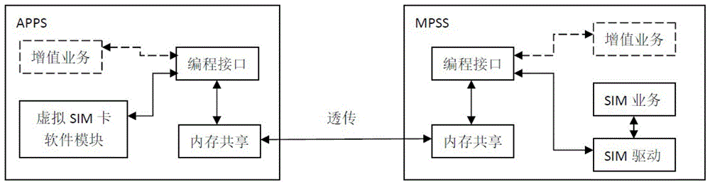 Virtual SIM card system and method of using virtual SIM card by mobile terminal