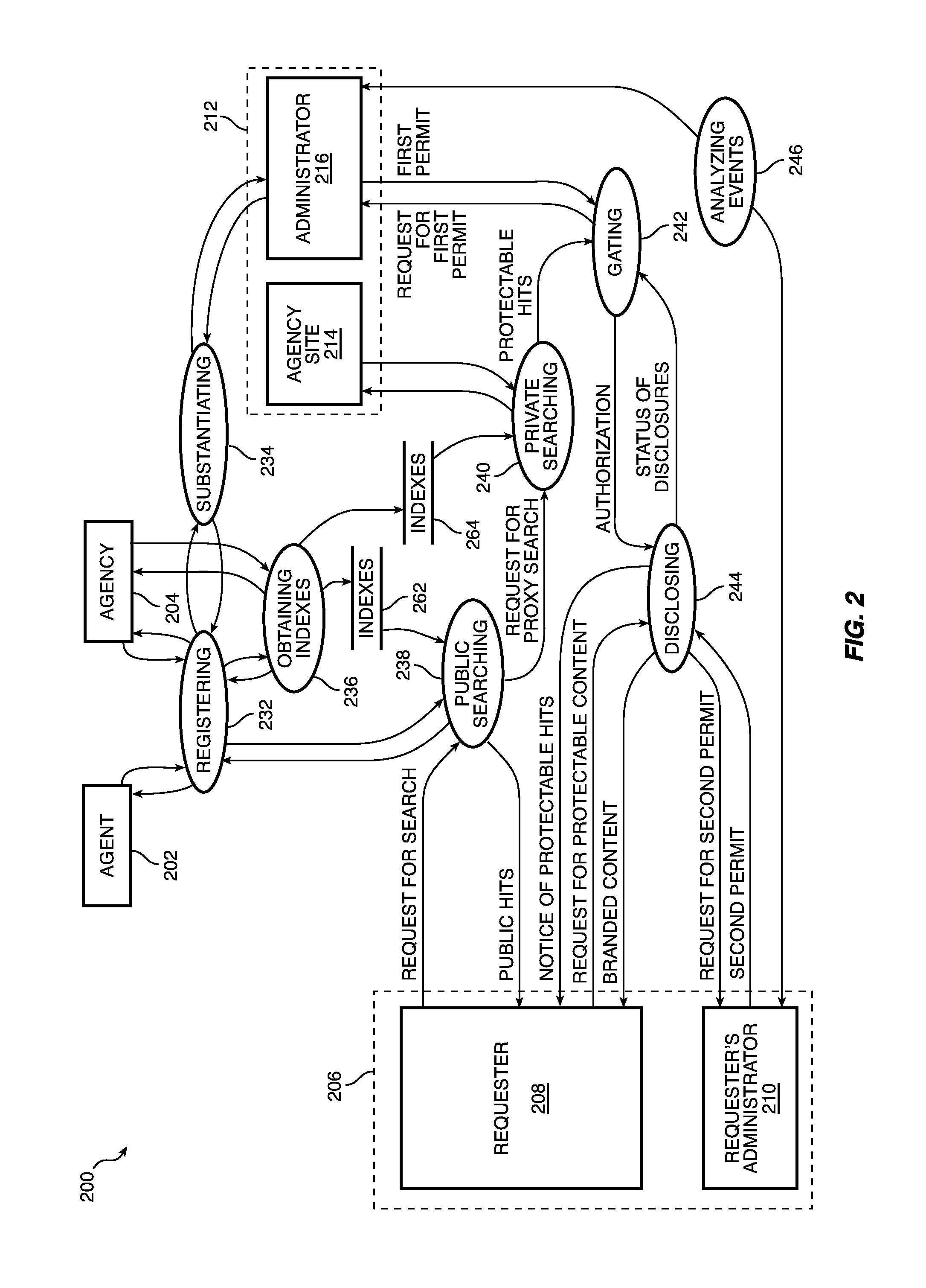 Systems and methods for managing disclosure of protectable information