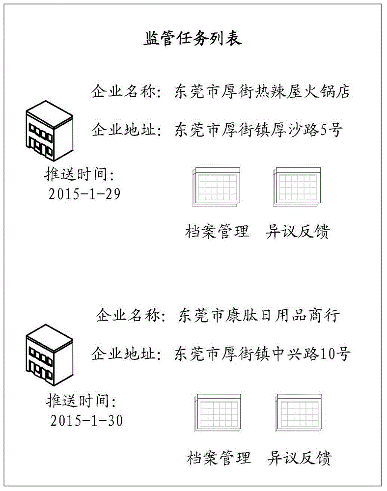 Method and system for carrying out business management by use of counseling suite