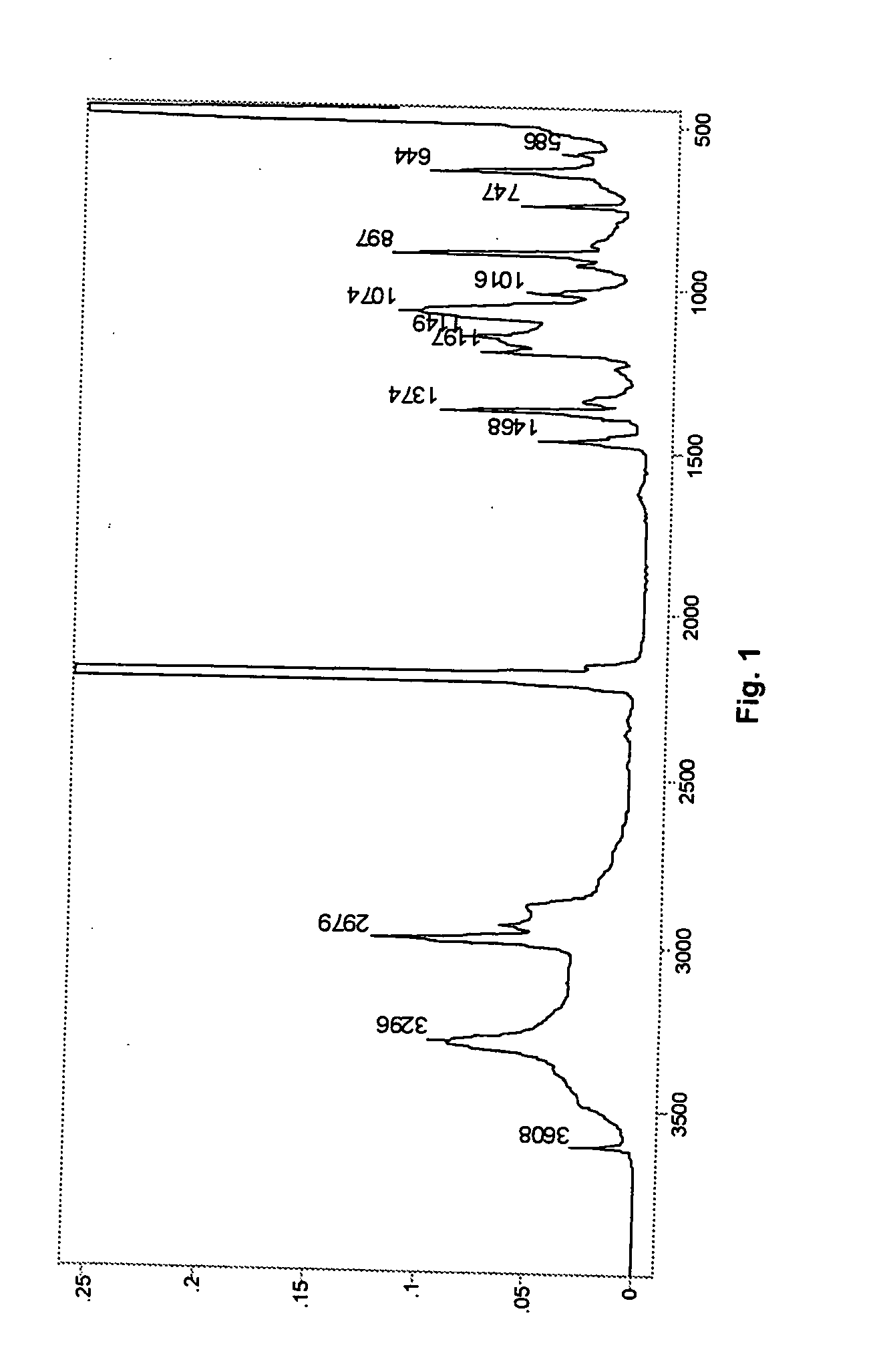 Process for the production of polyols using DMC catalysts having unsaturated tertiary alcohols as ligands