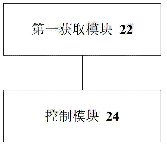 Access control method and device