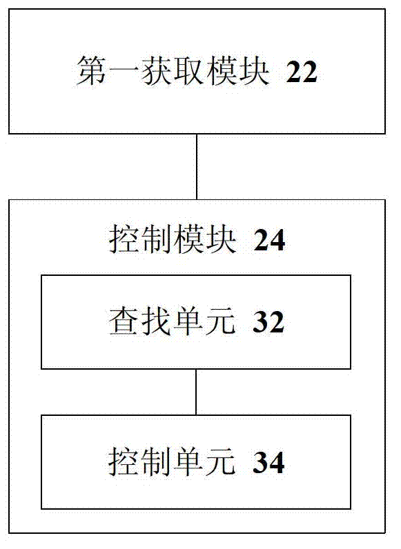 Access control method and device