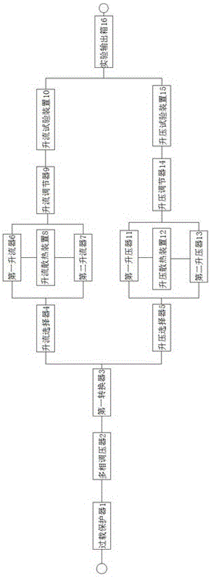 Current and voltage boosting test system for EHV (extra-high voltage) DC ice-melting device