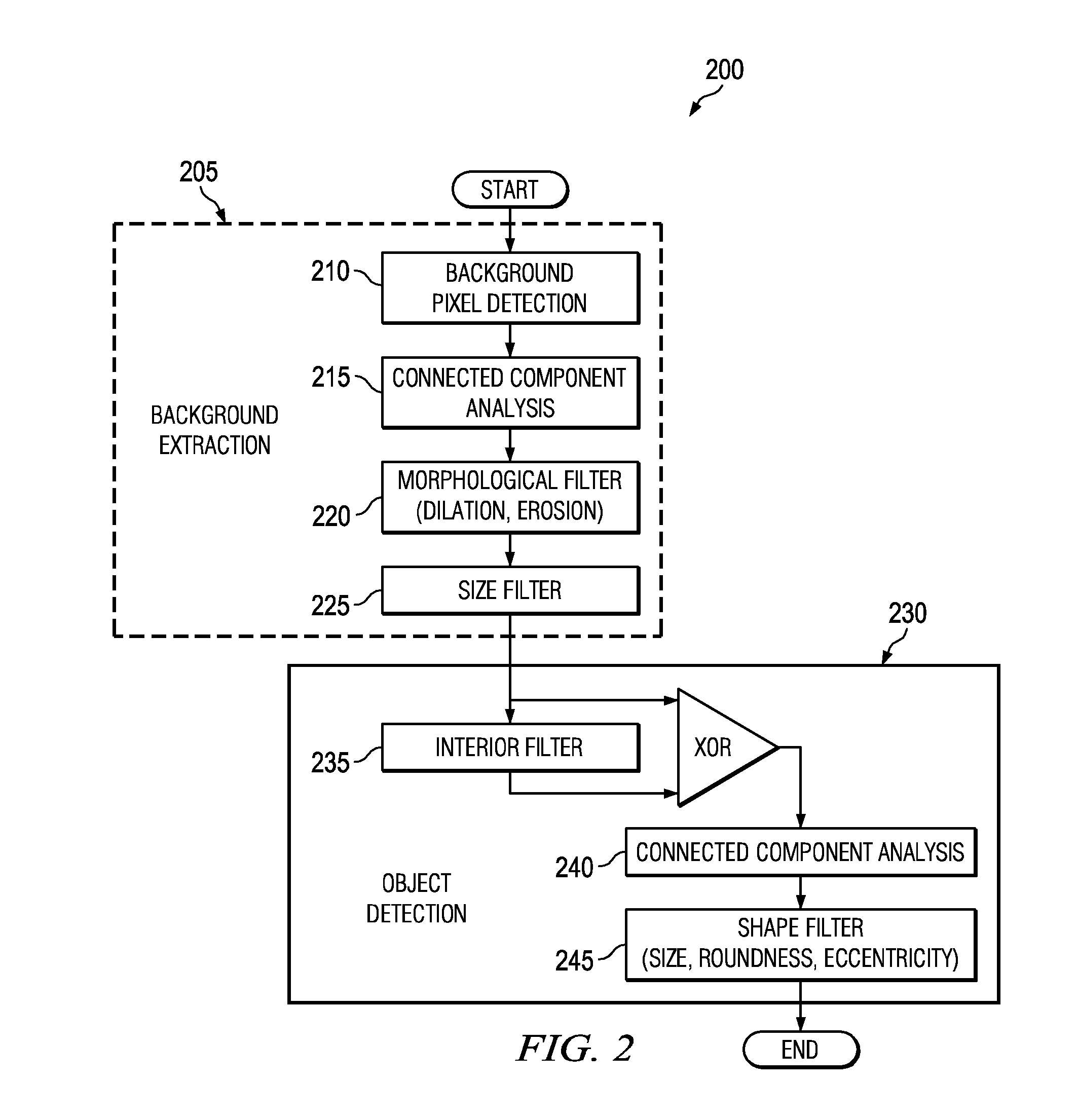 Image Processing System and Method for Object Tracking