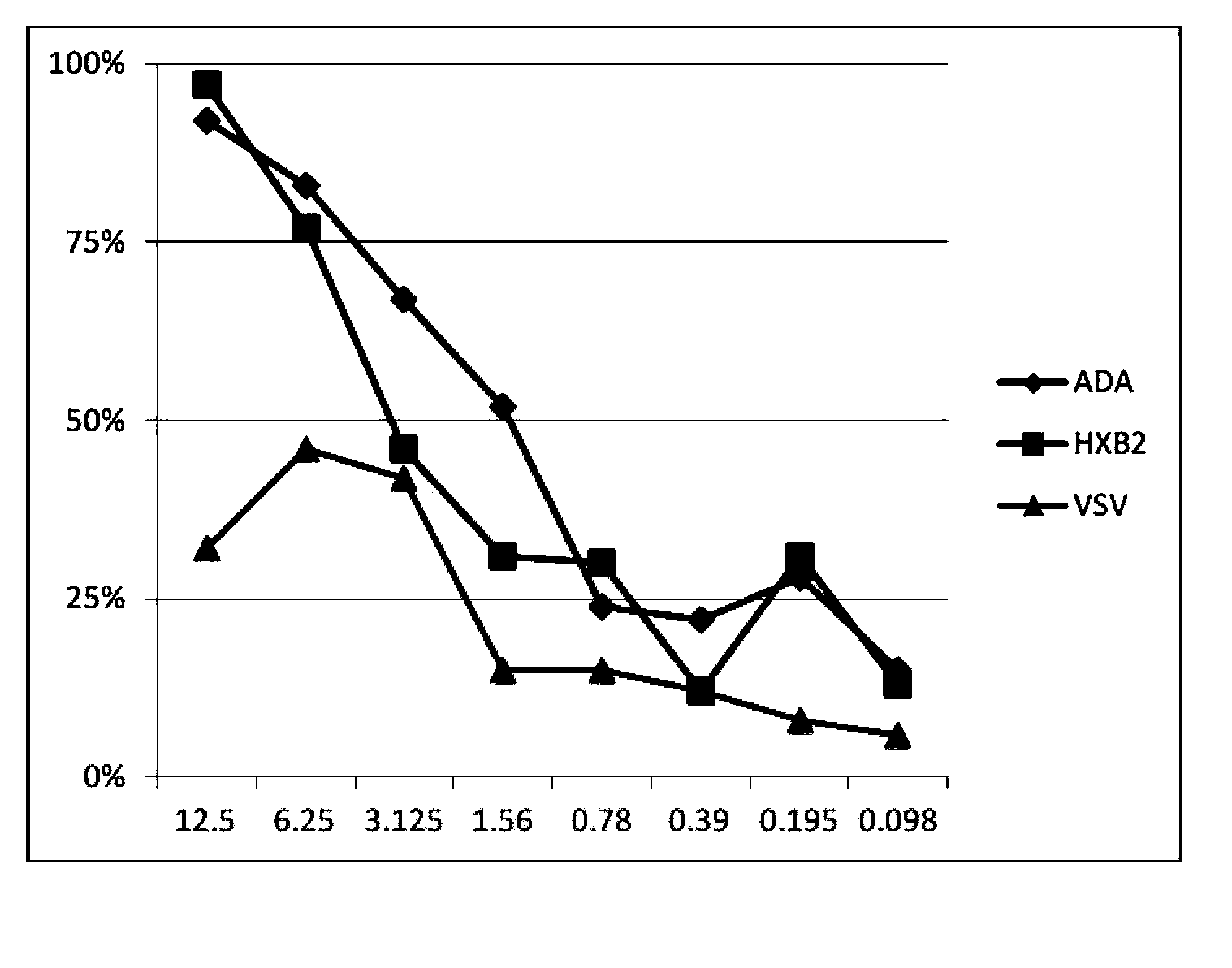 Sanguisorba extract for treatment of AIDS (acquired immunodeficiency syndrome) and preparation method thereof