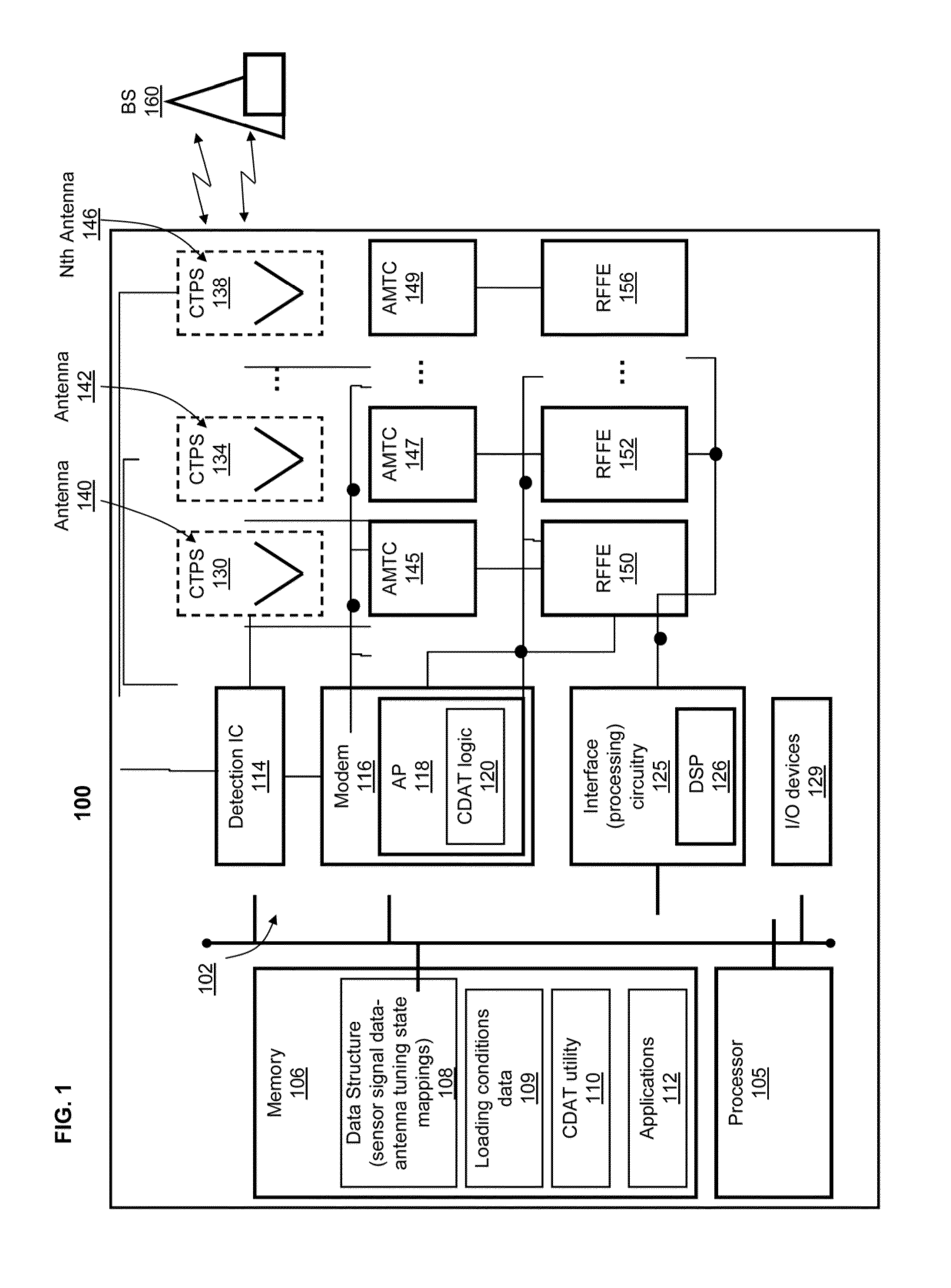 Method and wireless communication device for using an antenna as a sensor device in guiding selection of optimized tuning networks