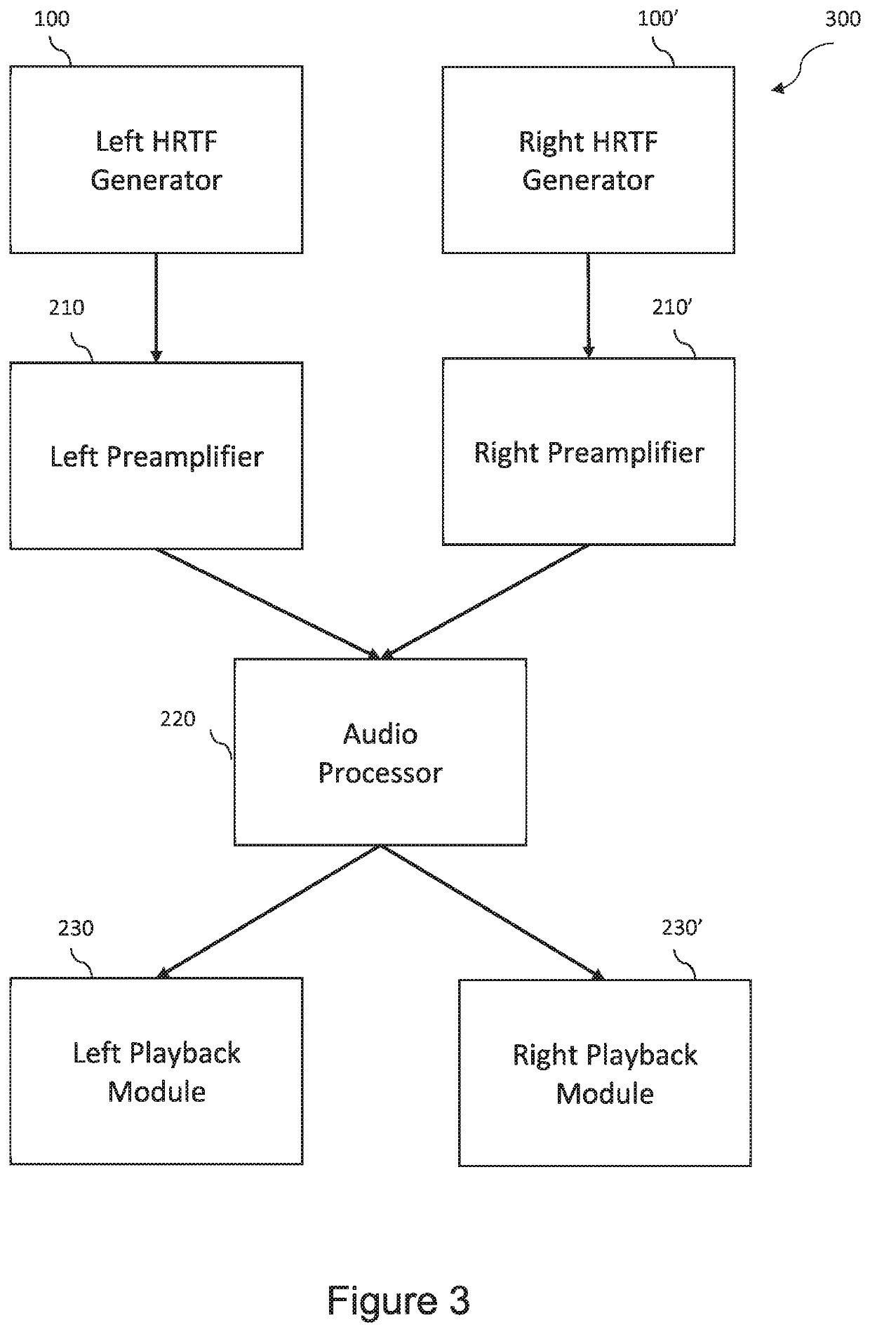 System, method, and apparatus for generating and digitally processing a head related audio transfer function