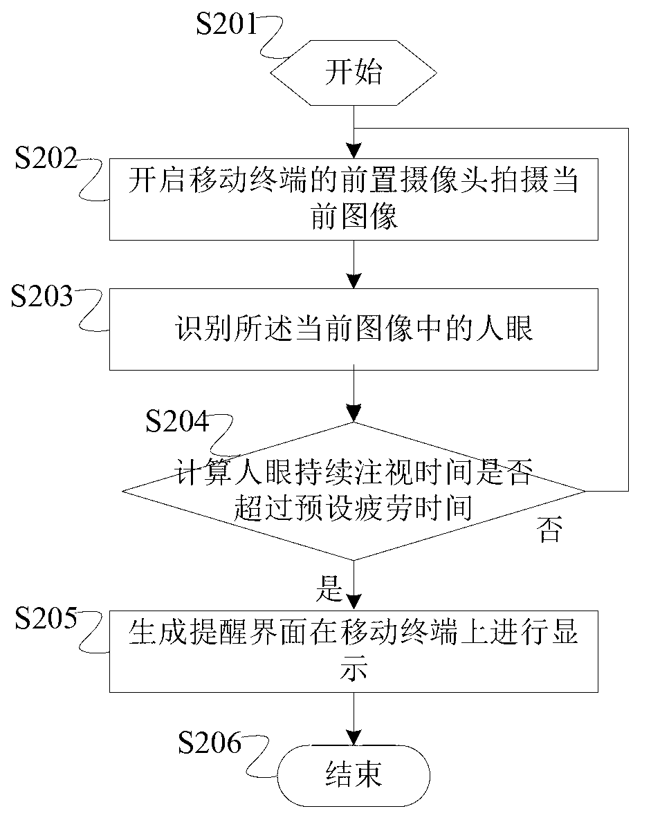 Method and system for using mobile terminal to monitor eye overuse and mobile terminal