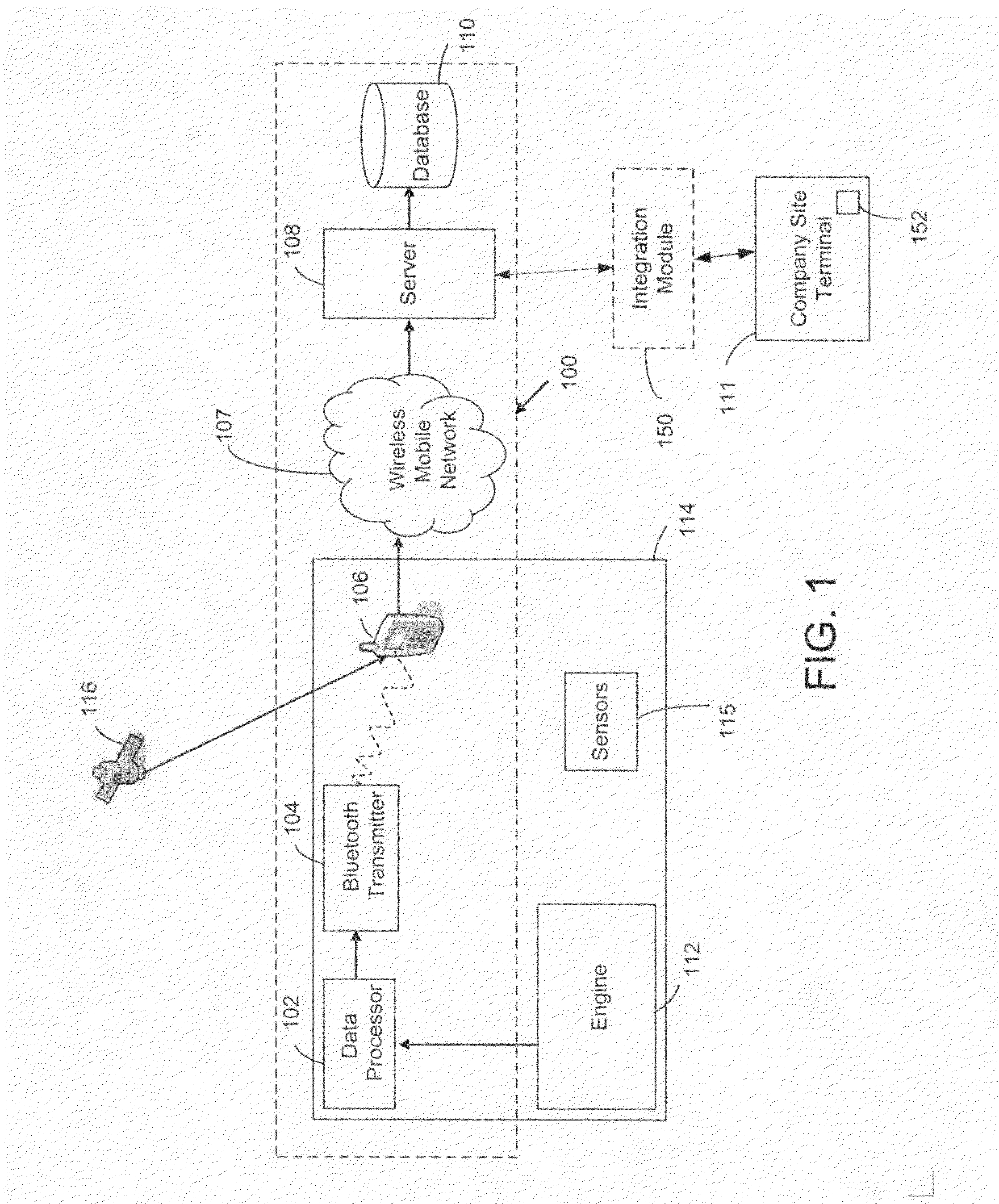 Method and apparatus for vehicle performance tracking