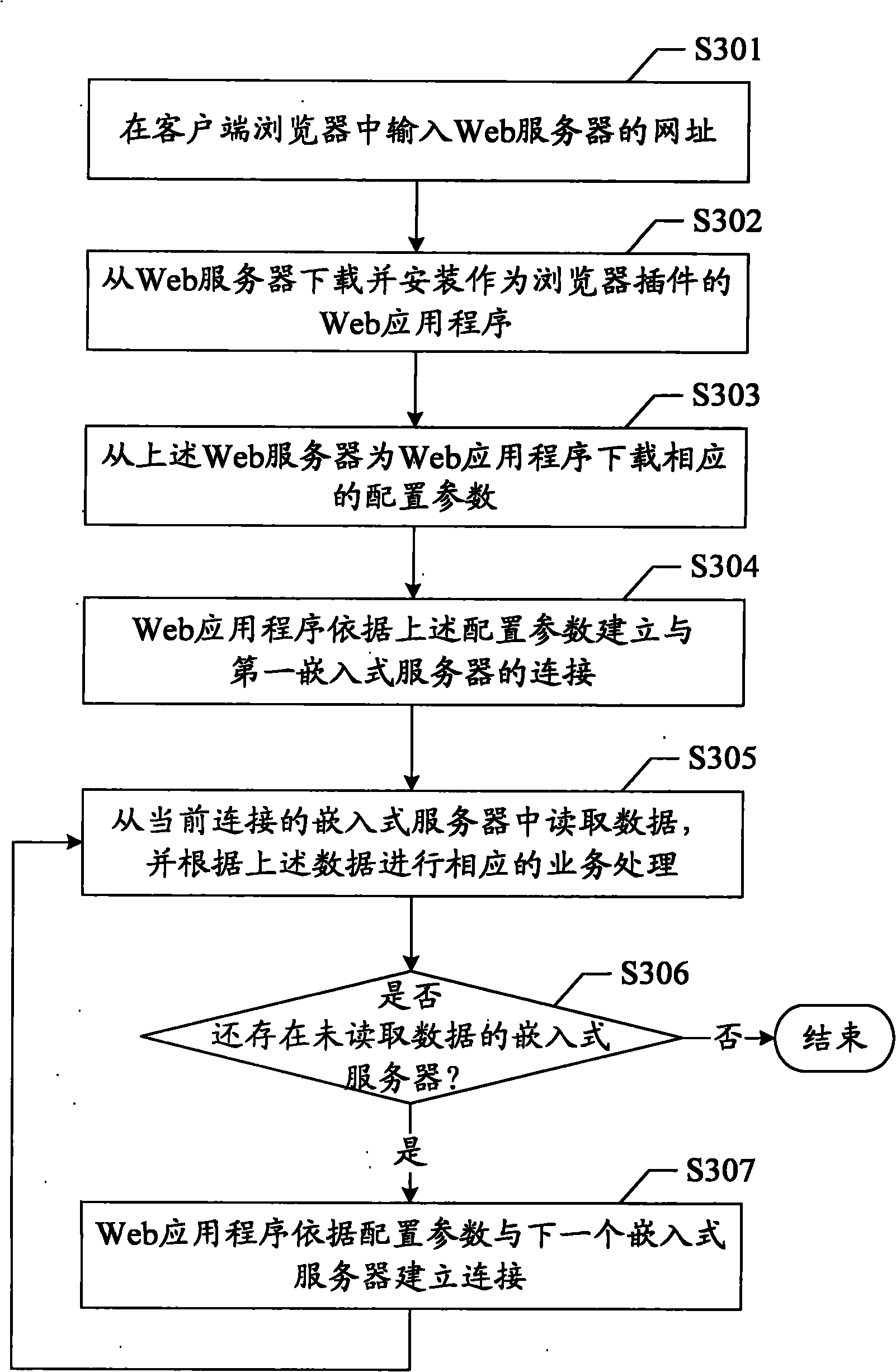 Data sharing method and system based on embedded servers as well as client