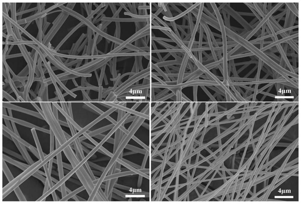 A kind of flexible magnesium ferrite fiber and its preparation method and application