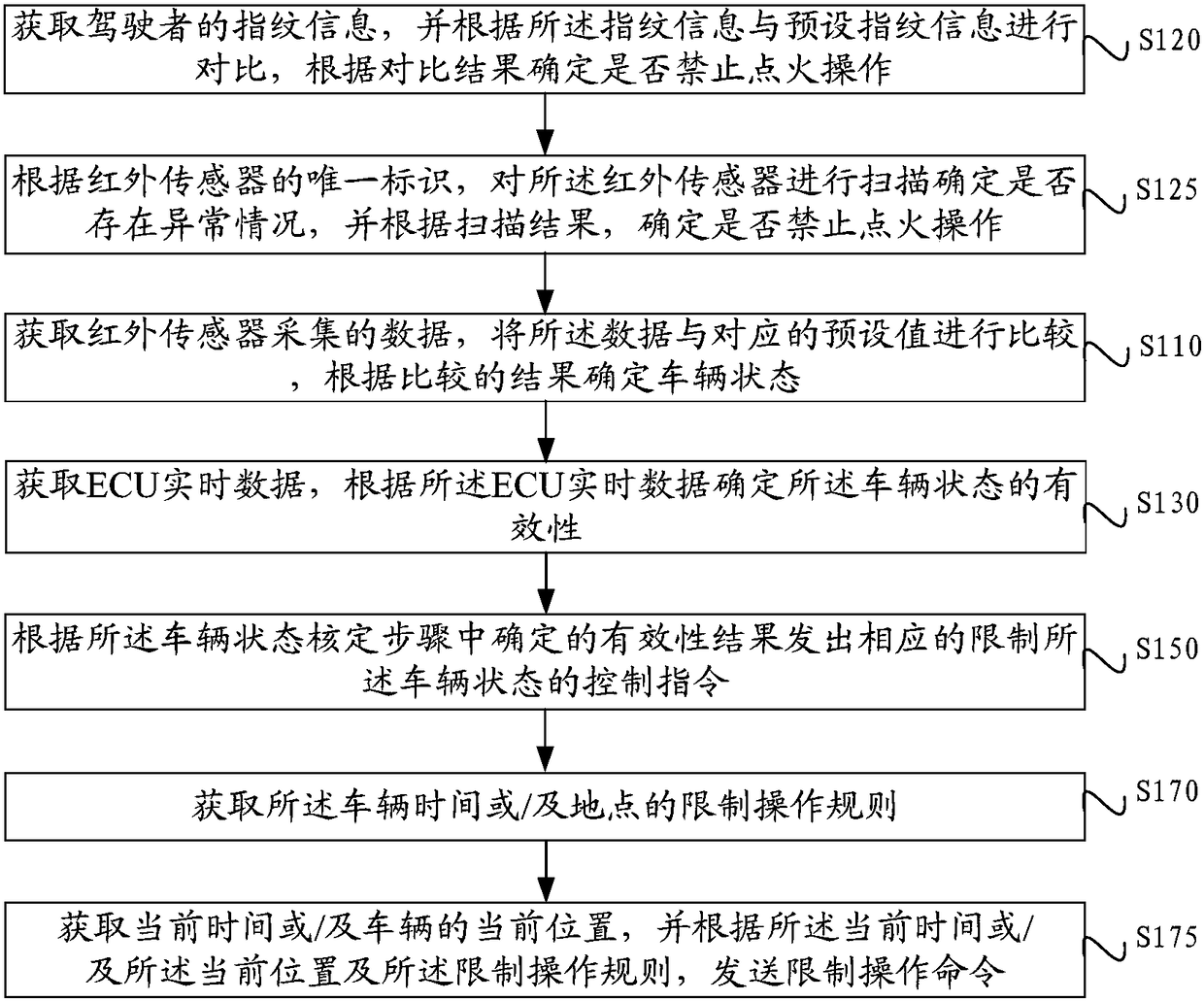 Vehicle state control method and vehicle state control vehicle-mounted robot