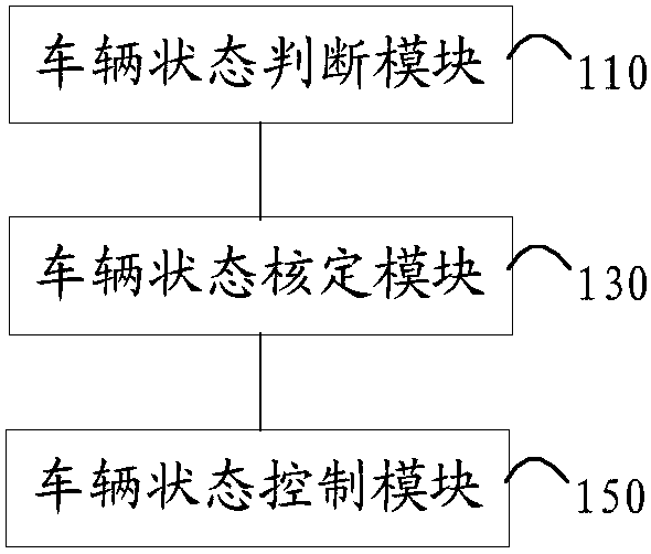 Vehicle state control method and vehicle state control vehicle-mounted robot