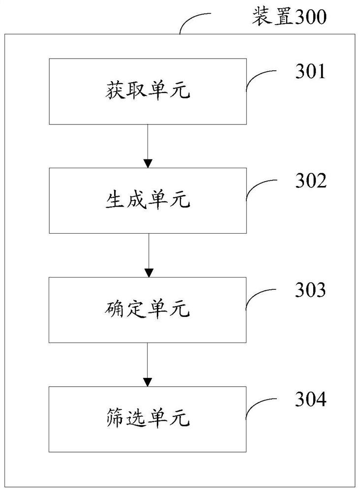 Encrypted face feature matching method and device