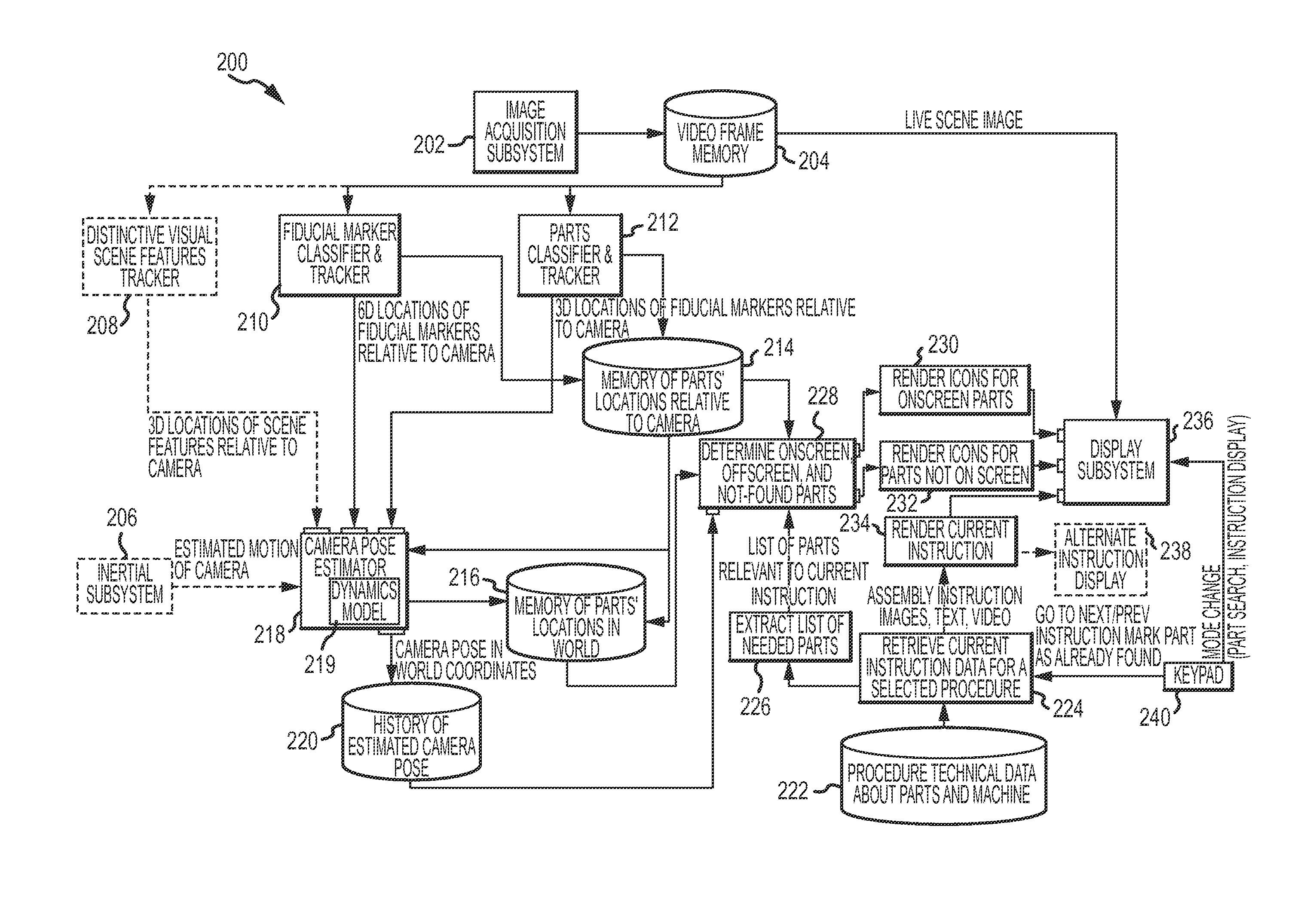 Augmented reality (AR) system and method for tracking parts and visually cueing a user to identify and locate parts in a scene