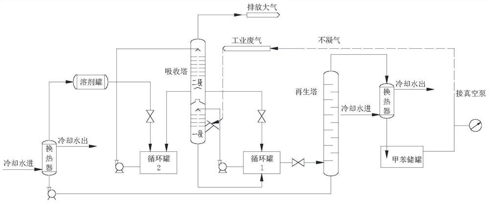 A kind of absorbent for recovering toluene in industrial waste gas and its application