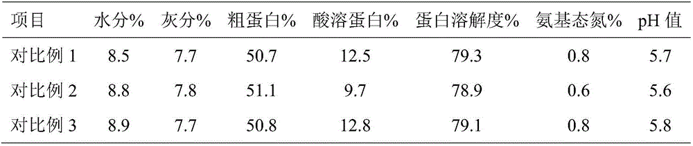 High-quality enzymolysis-fermented bean pulp as well as preparation method and application thereof