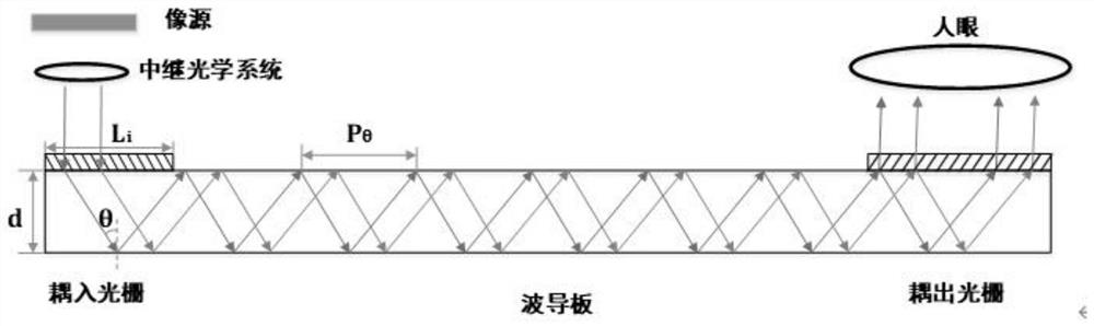 Holographic waveguide display device and augmented reality display device