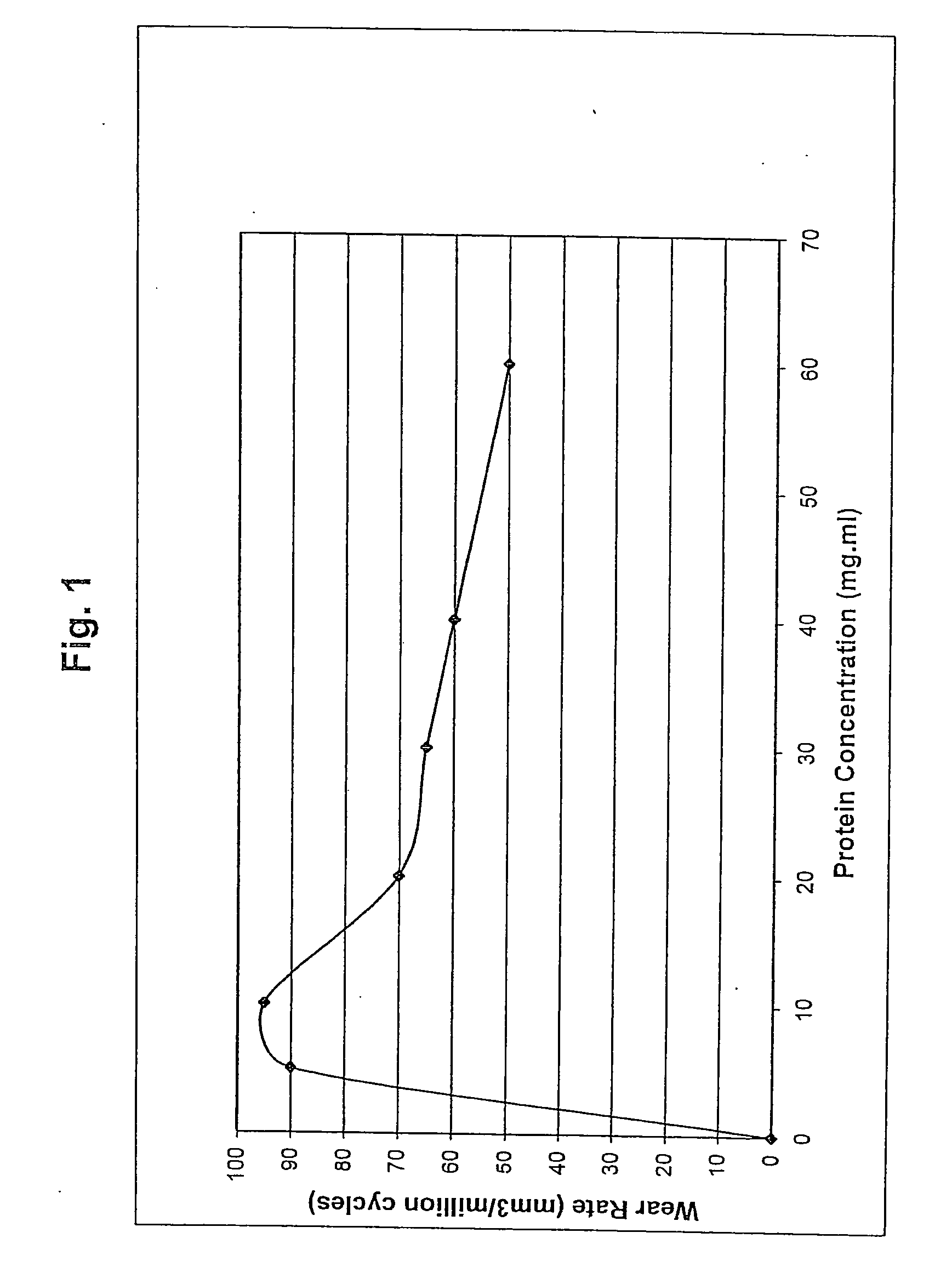 Bearing material of medical implant having reduced wear rate and method for reducing wear rate