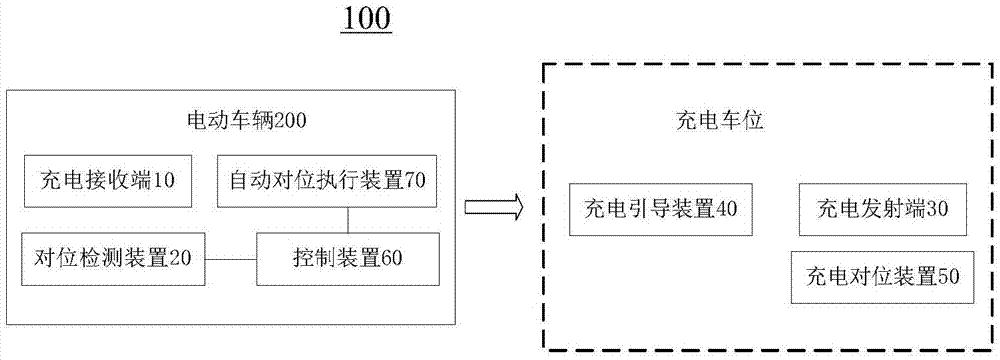 Wireless charging positioning system and method, electric vehicle, and wireless charging emitting system