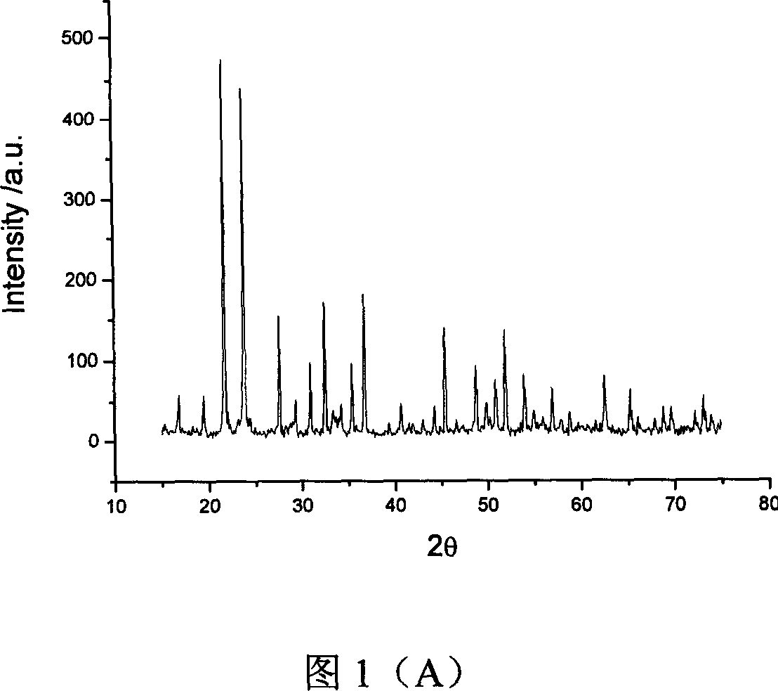 Synthesis method of zirconium tungstate with minus thermal-expansion coefficient